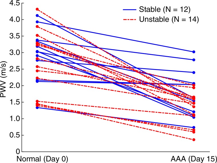 Figure 6b: