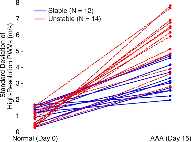 Figure 7b: