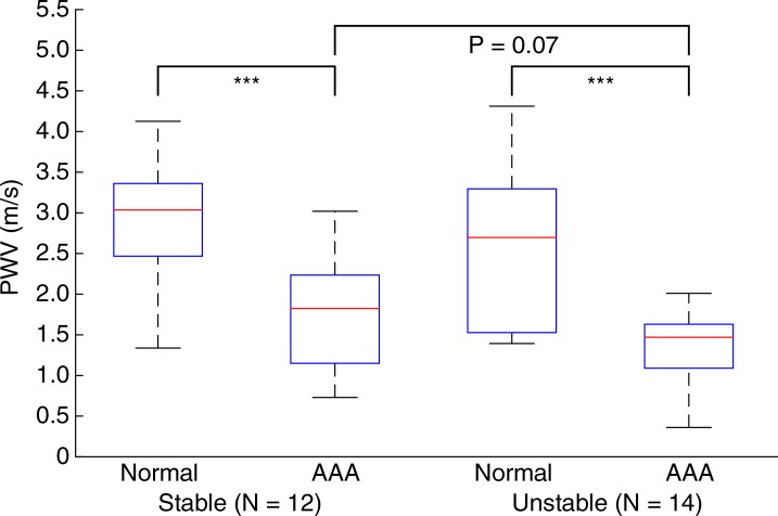 Figure 6a: