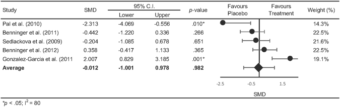 Figure 3.