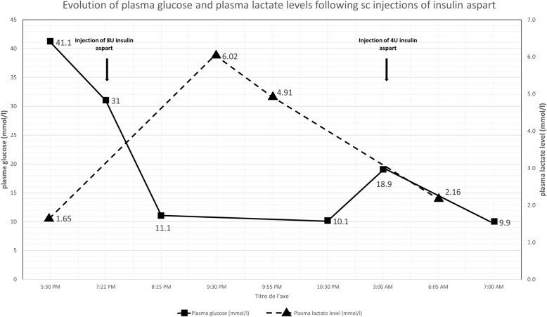 Fig. 2