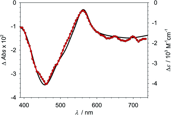 Fig. 3