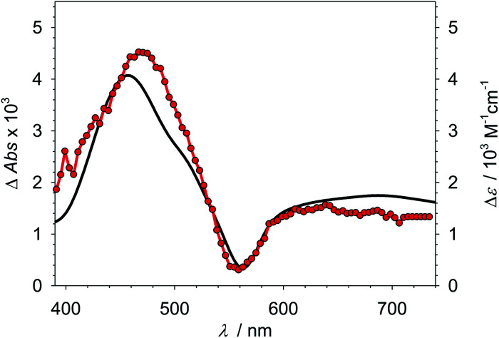 Fig. 2