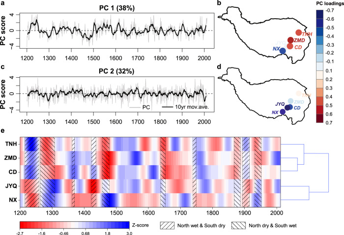 Fig. 2