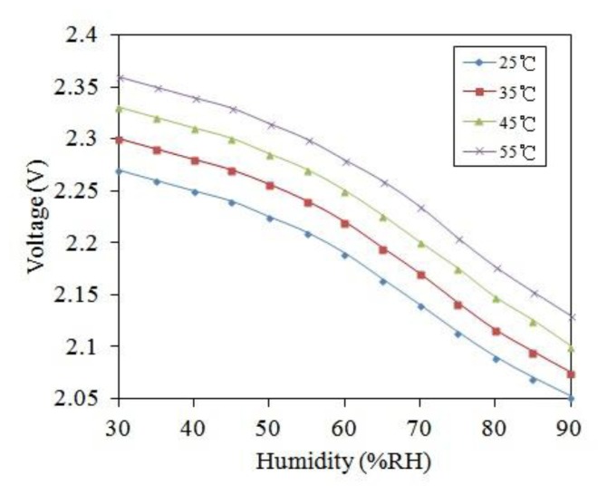 Figure 12.