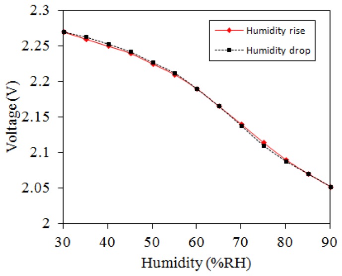 Figure 11.