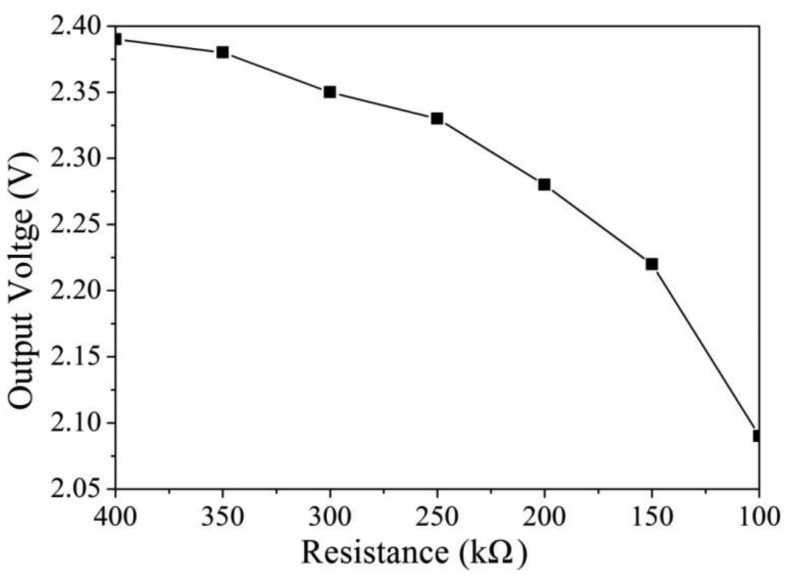 Figure 2.