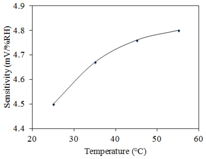 Figure 13.