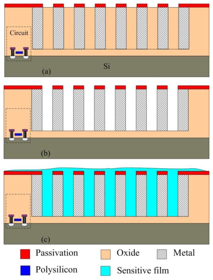 Figure 6.