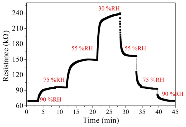 Figure 10.