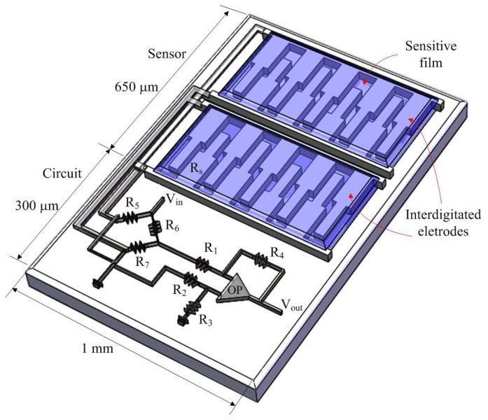 Figure 1.