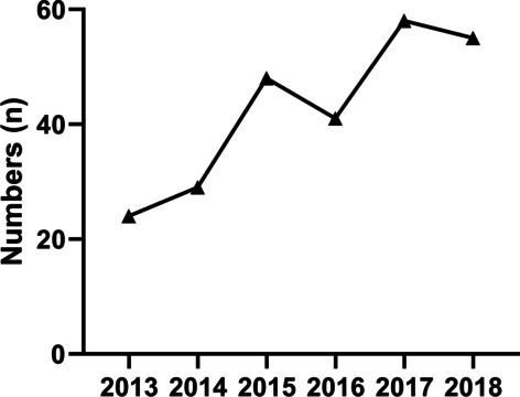 Fig. 2