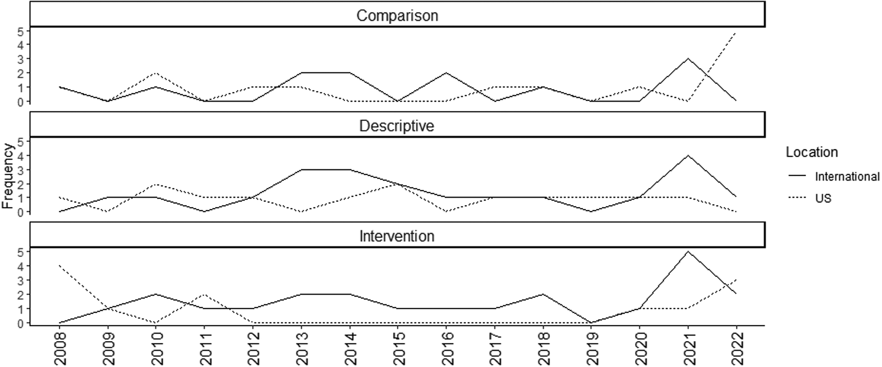 Figure 3: