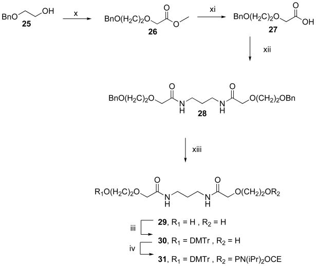 Scheme 4