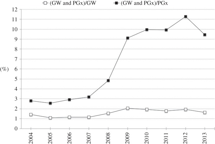 Figure 1.