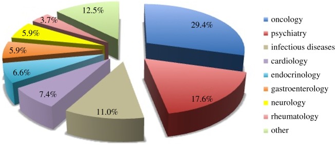 Figure 2.