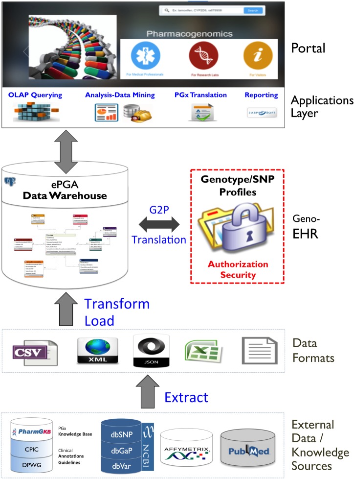 Figure 3.