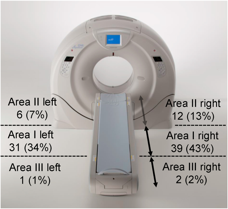 Figure 5