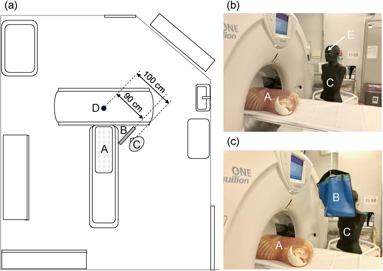 Figure 4