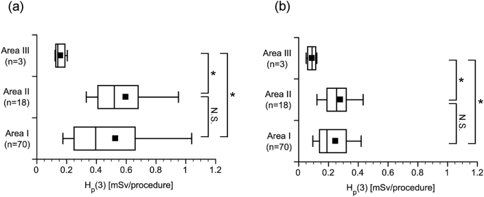 Figure 6