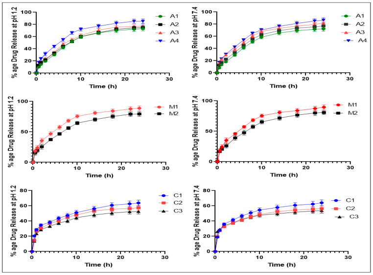 Figure 12