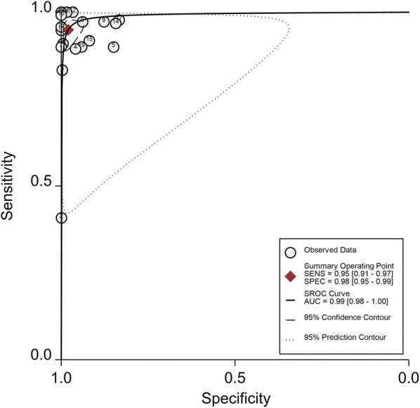 Fig. 6