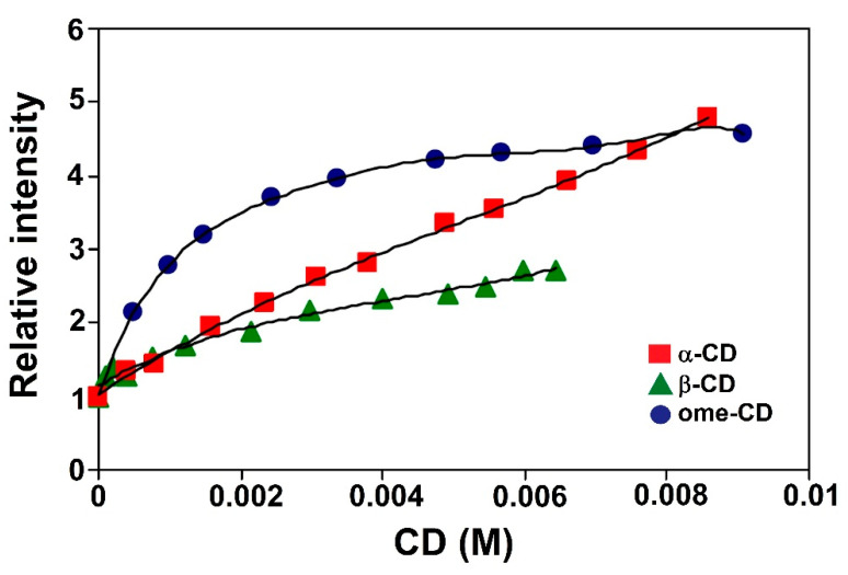 Figure 16