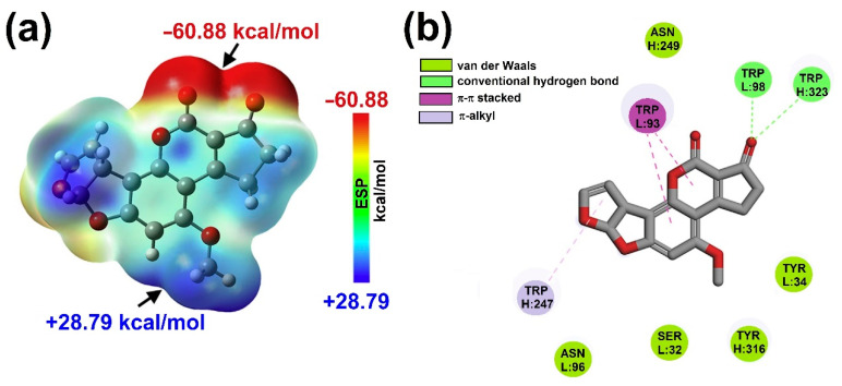 Figure 21