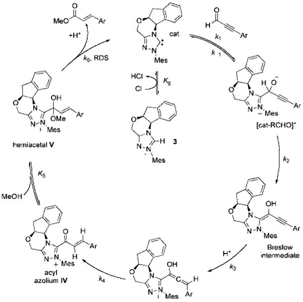 Scheme 5