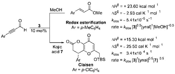 Scheme 3