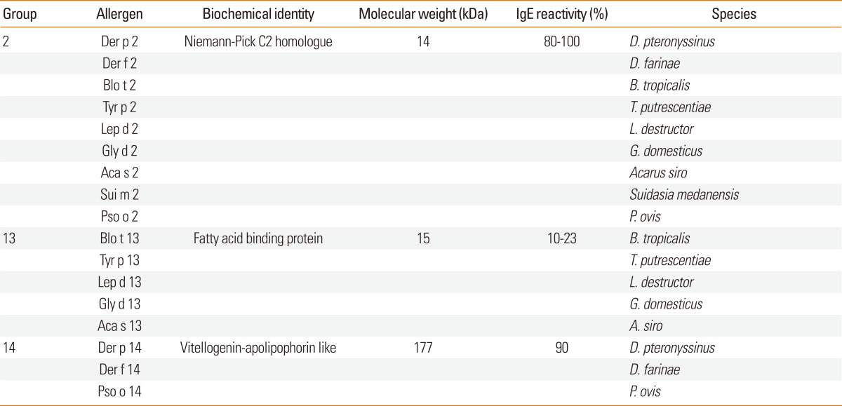 graphic file with name aair-4-313-i002.jpg