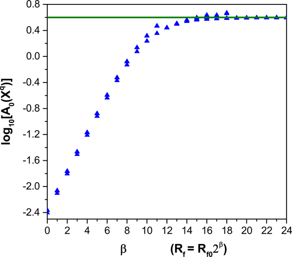 Fig. 11