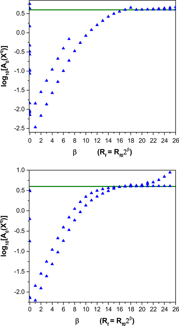 Fig. 9