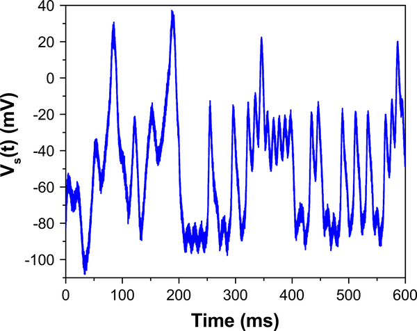 Fig. 7