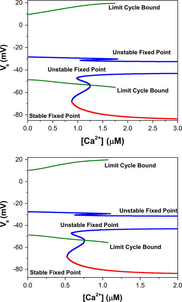 Fig. 14