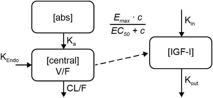 Fig. 1