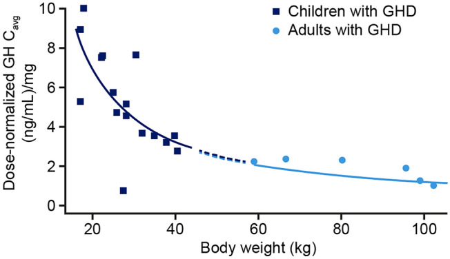 Fig. 3