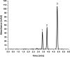Fig. 3