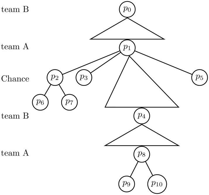 Fig 5