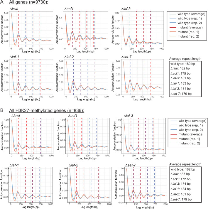 Figure 5—figure supplement 1.