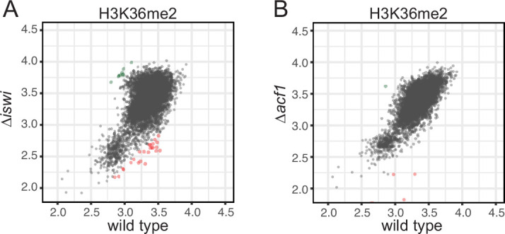 Figure 3—figure supplement 1.