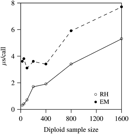 Figure 3.—