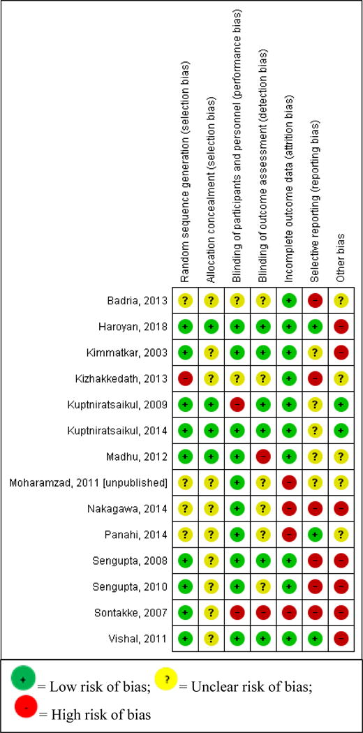 graphic file with name nihms950605f4.jpg