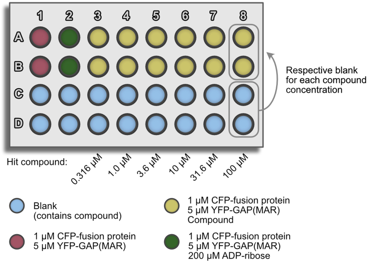 Figure 4