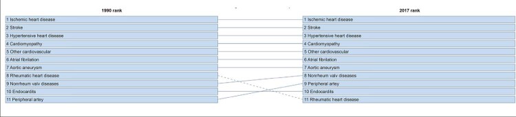 Chart 1-2