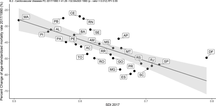 Chart 1-12