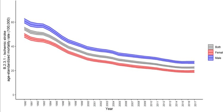 Chart 2-2