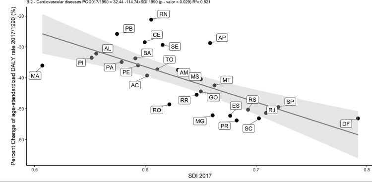 Chart 1-14