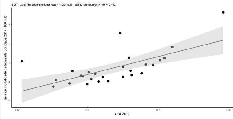 Chart 6-2