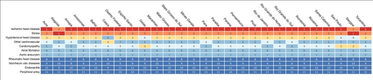 Chart 1-3